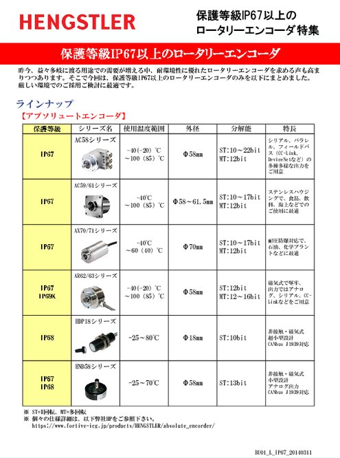 各種ロータリーエンコーダ カタログ