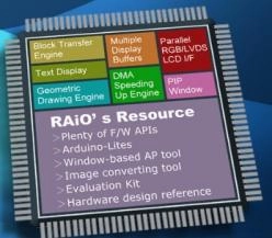 多目的TFT-LCDコントローラ RA8876／76M／77