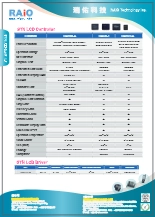 RAIO_STN LCDコントローラ_ブリーフ