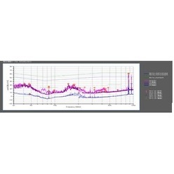 車載機器用エミッション測定ソフトウェア