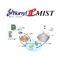 Mail⇔RS-232C転送サービス みhurryII MIST