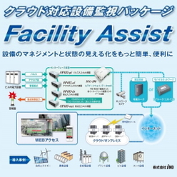 クラウド対応設備監視パッケージ Facility Assist