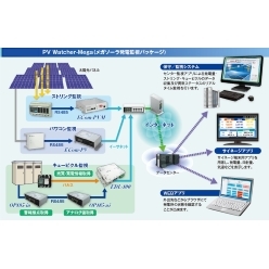 メガソーラー監視パッケージ PVWatcher-Mega