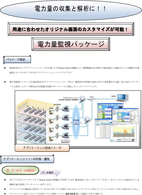 電力量監視パッケージソフト　E2Monitor