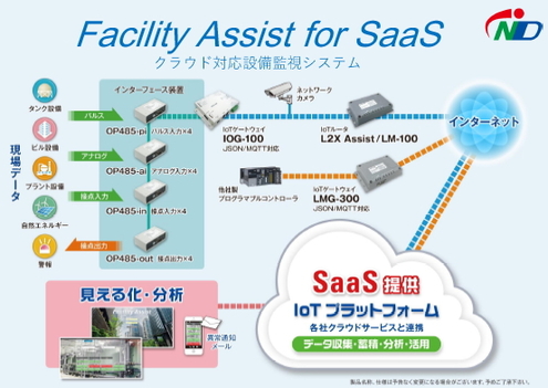 iND LTEユビキタスアダプタセット対応接点遠隔監視装置 IP3-K5D-？