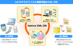 ネイティブXMLデータベース 組込みDB MISSION