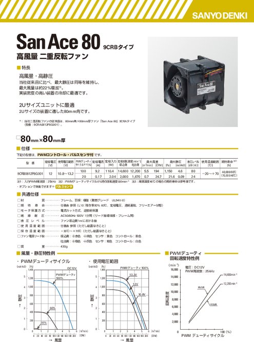 高風量二重反転ファン San Ace 80 9CRBタイプ