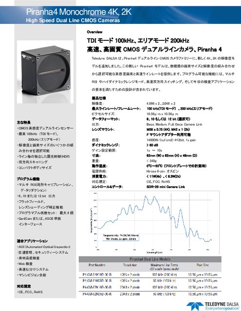 デュアルラインスキャンカメラ Piranha 4 2K／4K mono