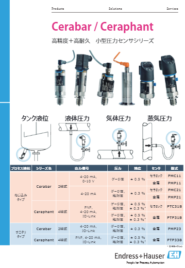 小型圧力センサ Cerabar／Ceraphantシリーズ