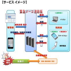 メール配信安否確認サービス 緊急メール連絡板