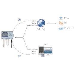Webデータロガー HD50シリーズ