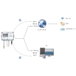 Webデータロガー HD50シリーズ