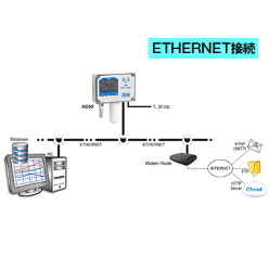 温度・湿度・CO<sub>2</sub>・照度・大気圧ウェブデータロガー HD501NB…I…TCV／HD5014bNB…I…TCV