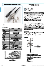 圧縮空気内露点温度測定用プローブ HP480/HP481