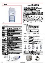 差圧計 PRO211／PRO215