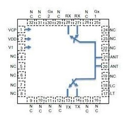 GaN 300WピークSPDTスイッチ