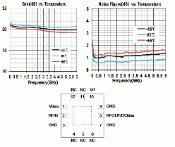 20MHz～6GHz ローノイズアンプ SAC3050QP3