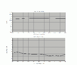 79GHz ローノイズ MMICアンプ