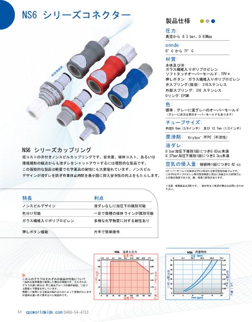 NS6　シリーズ