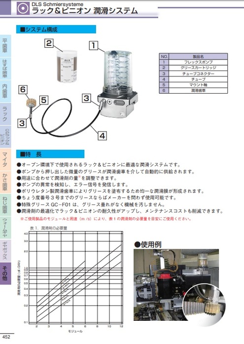 KHK 小原歯車工業 AN2.5-15L ねじ歯車 スパイラルギヤ 製造、工場用 | animeperson.com