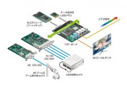 手術映像記録・配信システムソリューション用 産業用小型マザーボード GMB-IW48000