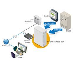 パルス計測オプションボックス SolarViewシリーズ SV-OPT-CNT2DI8-BOX