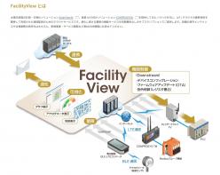 オールインワン遠隔監視システム FacilityView for PLC