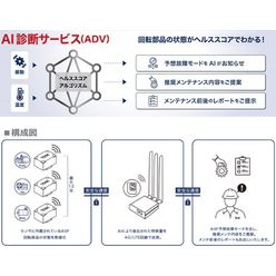 製造業・回転部品向けAI診断サービス ADV