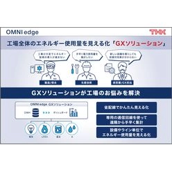 OEE(設備総合効率)最大化プラットフォーム OMNIedge GXソリューション