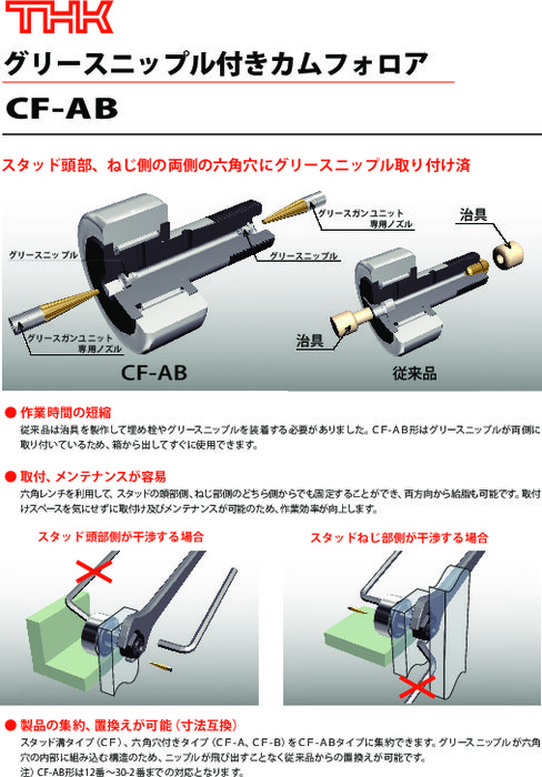 グリースニップル付きカムフォロア CF-AB形