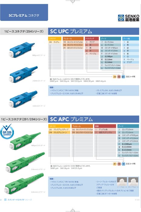 SC UPC プレミアム 1ピースコネクタ 254シリーズ