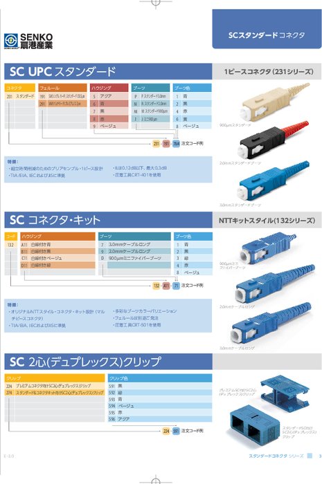 SC UPC スタンダード 1ピースコネクタ 231シリーズ