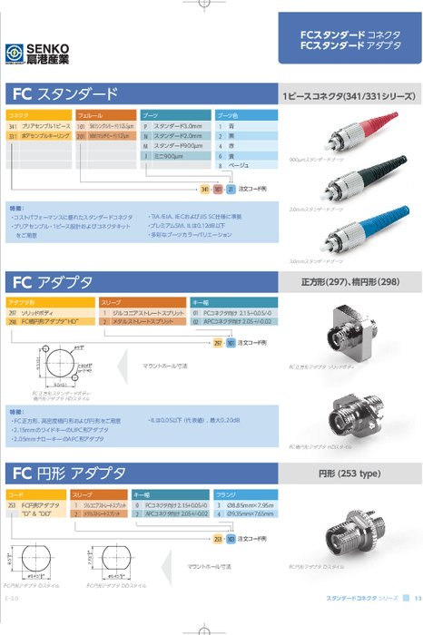 FCアダプタ 正方形(297)／楕円形(298)