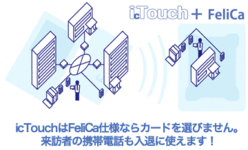 入退管理システム