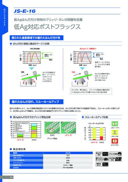 低Ag鉛フリー対応ポストフラックス JS-E-16