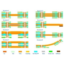 産業用途高多層・リジットフレキ基板各種