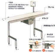 ステンレス製軽搬送コンベヤ ベルクイックWQV