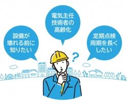 スマート保安サービス