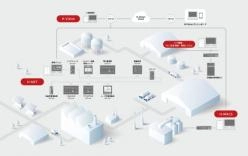 省エネルギーソリューション「SANFEMS neo」