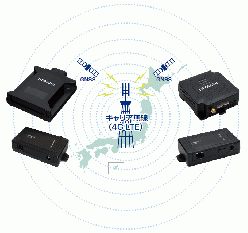 産業用無線ルータ CPTrans