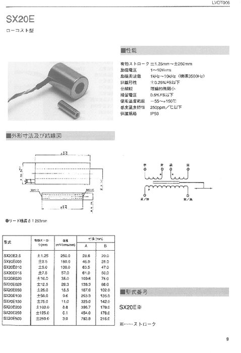 差動トランス SX20E Series