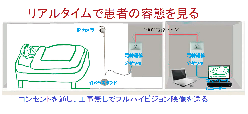 感染症対策 工事不要カメラシステム IDE326-STPLCN7604