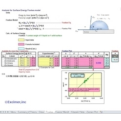 表面自由エネルギー解析ソフトウェア Energy Soft