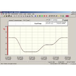 マジテック社製 温度データロガー 超低温対応 CRYO-TEMP