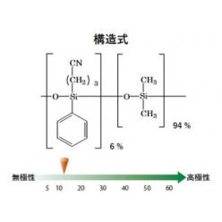 日本薬局方エタノール(消毒用エタノール)分析専用カラム InertCap 624 for Ethanol