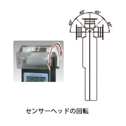 チャージドプレートモニタ(ハンディー型CPM) STATIRON DP