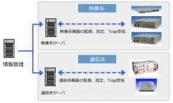 アプリケーション設計