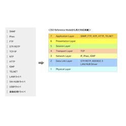 組込みファームウェア開発