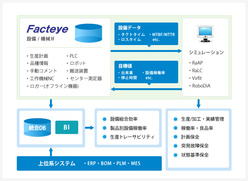 Facteyeのシステムイメージ