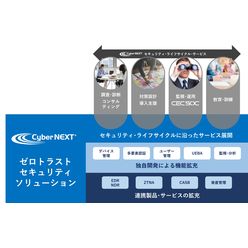 トータルセキュリティソリューション Cyber NEXT ゼロトラストセキュリティソリューション